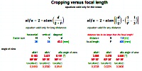 Cropping versus focal length